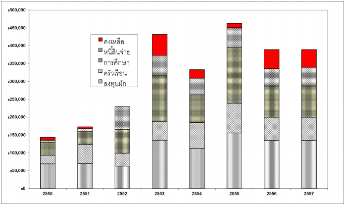 Namao's Cash flow